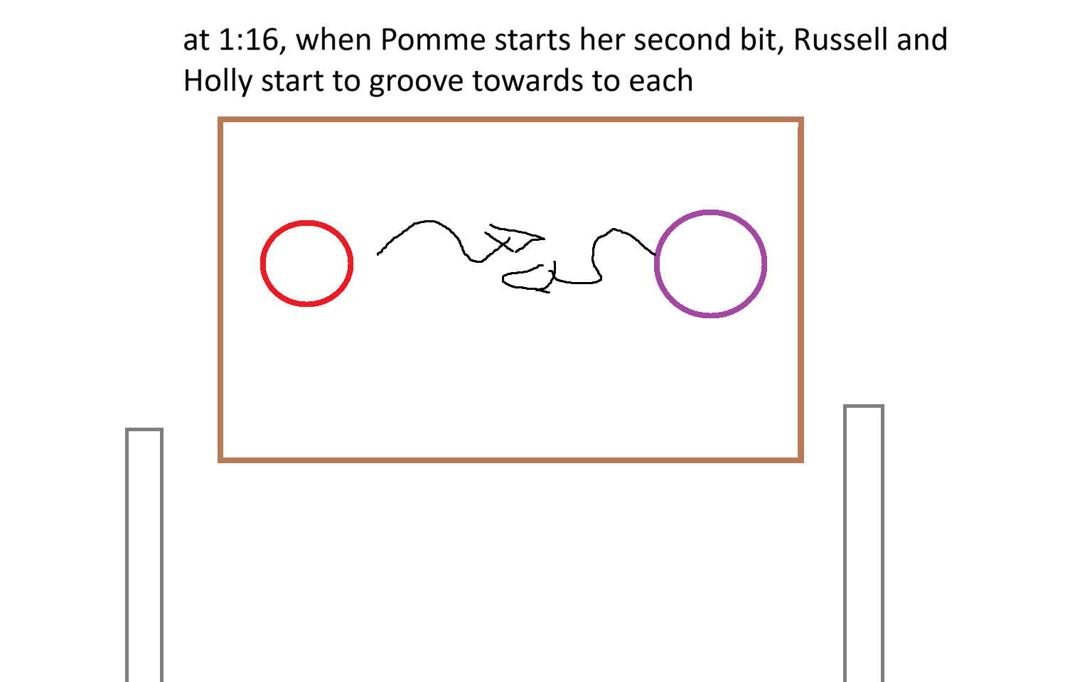 Step 7 – Groove towards each other